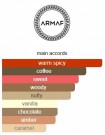 Armaf Dubai Chocolate gourmand edition - 100ml edp thumbnail