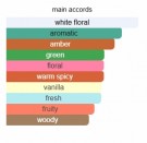 Pure Narcotic - Boadicea the Victorious - Eau de Parfum - Unisex - 10ml thumbnail