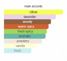Royal Scottish Lavender - Creed - Eau de Parfum - Unisex - 5ml thumbnail