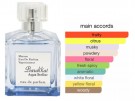 Fragrance World Barakkat Aqua Stellar - 100ml edp thumbnail