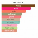 Esprit Saba - Reine de Saba - Extrait de Parfum - Unisex - 5ml thumbnail