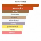 Gold Sunset - Attar Al Has - Extrait de Parfum - Unisex - 5ml thumbnail