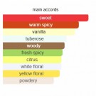 Ruby Red - The House of Oud - Eau de Parfum - Unisex - 3ml thumbnail