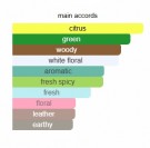 Oolang Infini - Atelier Cologne - Eau de Parfum - Unisex - 3ml thumbnail