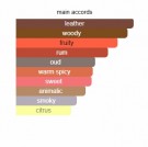 Gold Leather - Atelier Cologne - Eau de Parfum - Unisex - 5ml thumbnail