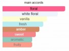 The Dua Brand - Cherry Blossom Journey - Extrait de parfum - 30ml thumbnail