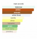 Tubereuse Indiana - Creed - Eau de Parfum - Damer - 3ml thumbnail