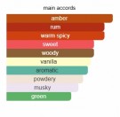 Biscuit Souple - Gourmet - Extrait de Parfum - Unisex - 5ml thumbnail