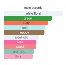 Accento Overdose - Xerjoff - Eau de Parfum - Unisex - 3ml thumbnail