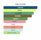 Crab Apple Blossom - Clive Christian - Extrait de Parfum - Unisex - 3ml thumbnail