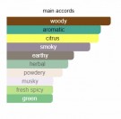 L Red Tea Vetiver - Clive Christian - Extrait de Parfum - Unisex - 3ml thumbnail