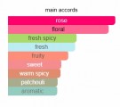 Acqua Di Parma - Peonia Nobile - Edp 20ml thumbnail