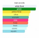 White Flowers - Creed - Eau de Parfum - Damer - 5ml thumbnail