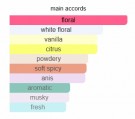 Wabar Xerjoff - Eau de Parfum - Damer - 5ml thumbnail