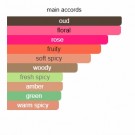 Oud Oriental Saba - Reine de Saba - Extrait de Parfum - Unisex - 3ml thumbnail