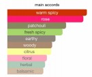 Fragrance World Picky Rose EDP - 150 ml thumbnail