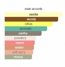 Vanille Insensée - Atelier Cologne - Eau de Parfum - Unisex - 10ml thumbnail