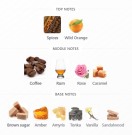 La Tacita de Café - Day Three - Eau de Parfum - Unisex - 5ml thumbnail