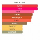 Harmonic Tourmaline - Attar Al Has - Extrait de Parfum - Unisex - 3ml thumbnail