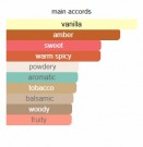 Five Senses - House of Dastan - Extrait de Parfum - Unisex - 5ml thumbnail