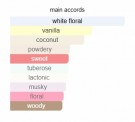 Kayali - Utopia Vanilla Coco 21 - Edp Intense - 10ml - Damer thumbnail