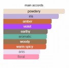 Mirage Suave - Reine de Saba - Extrait de Parfum - Unisex - 5ml thumbnail