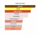 Louis XV 1722 - Xerjoff - Eau de Parfum - Unisex - 10ml thumbnail