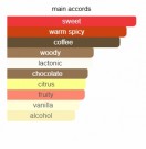 Havana Rain - Renier Perfumes - Extrait de Parfum - Unisex - 10ml thumbnail