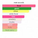 Flora Magnífica - Granado - Eau de Parfum - Unisex - 3ml thumbnail