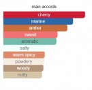 Senzaragione - Agatho Parfum - Eau de Parfum - Unisex - 10ml thumbnail