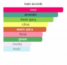 Rose Extatique - Reine de Saba - Extrait de Parfum - Unisex - 10ml thumbnail