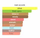 Tabarome - Creed - Eau de Parfum - Menn - 5ml thumbnail