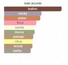 Hyde - Hiram Green - Eau de Parfum - Unisex - 5ml thumbnail