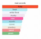 Spring Flower - Creed - Eau de Parfum - Damer - 5ml thumbnail