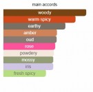 King's Road - Boadicea the Victorious - Eau de Parfum - Unisex - 10ml thumbnail