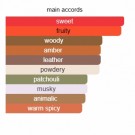 Loren - Al Ambra - Extrait de Parfum - Unisex - 10ml thumbnail