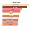 Wonderly - The House of Oud - Eau de Parfum - Unisex - 3ml thumbnail